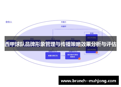 西甲球队品牌形象管理与传播策略效果分析与评估