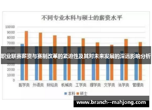 职业联赛薪资与赛制改革的紧迫性及其对未来发展的深远影响分析