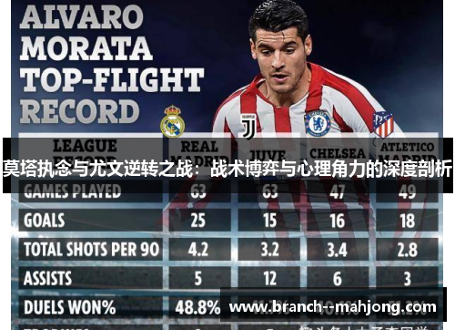 莫塔执念与尤文逆转之战：战术博弈与心理角力的深度剖析